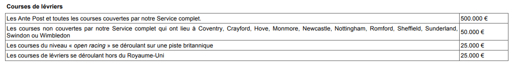 Ladbrokes limite courses lévriers