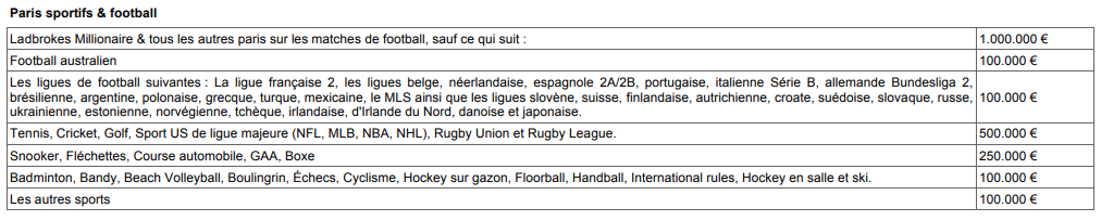ladbrokes limite paris sportifs