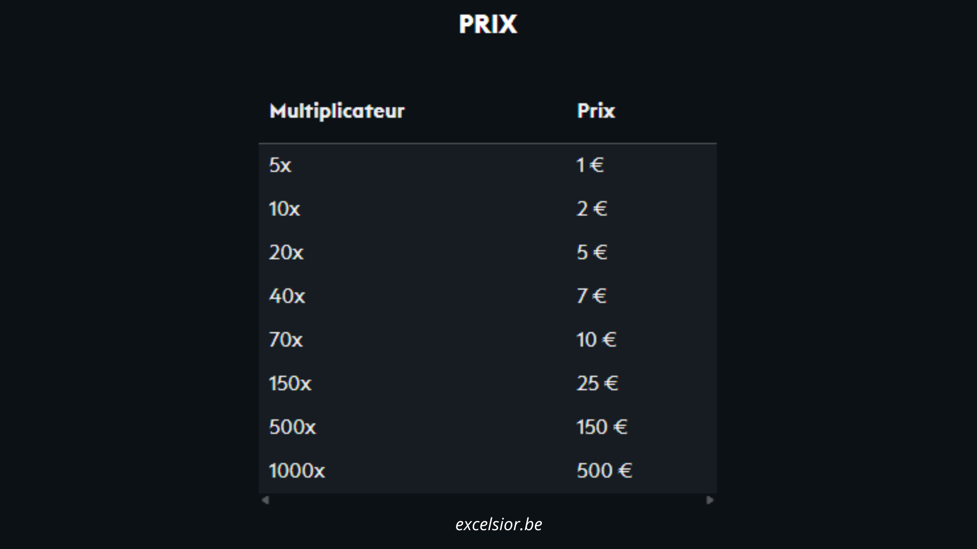 Tableau de hausse des multiplicateur pour la promotion : grande ascension casino777